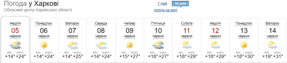 В Украину придет настоящая летняя жара: где будут самые высокие градусы